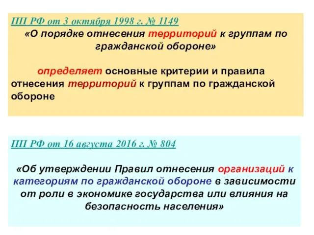 ПП РФ от 3 октября 1998 г. № 1149 «О
