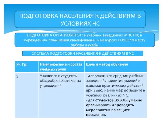 ПОДГОТОВКА НАСЕЛЕНИЯ К ДЕЙСТВИЯМ В УСЛОВИЯХ ЧС ПОДГОТОВКА ОРГАНИЗУЕТСЯ :