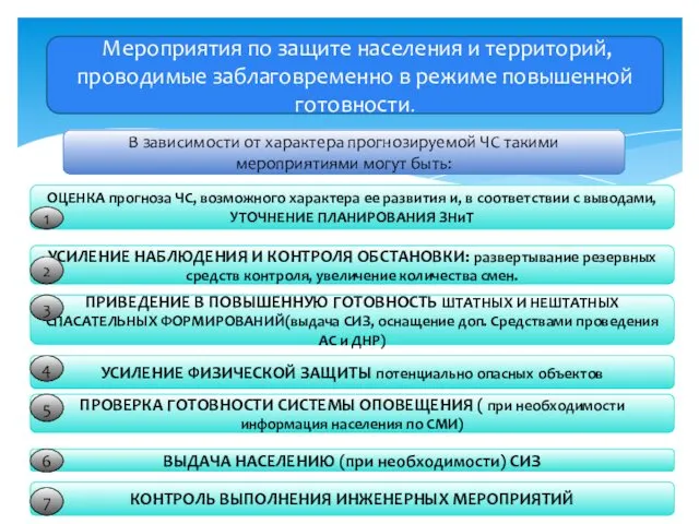 УС Мероприятия по защите населения и территорий, проводимые заблаговременно в