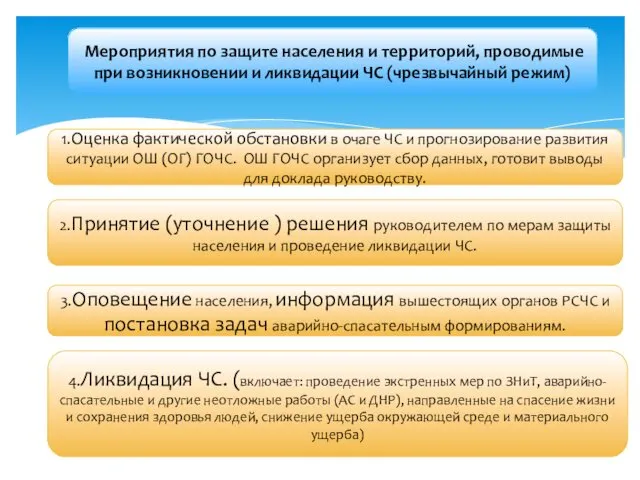 Мероприятия по защите населения и территорий, проводимые при возникновении и