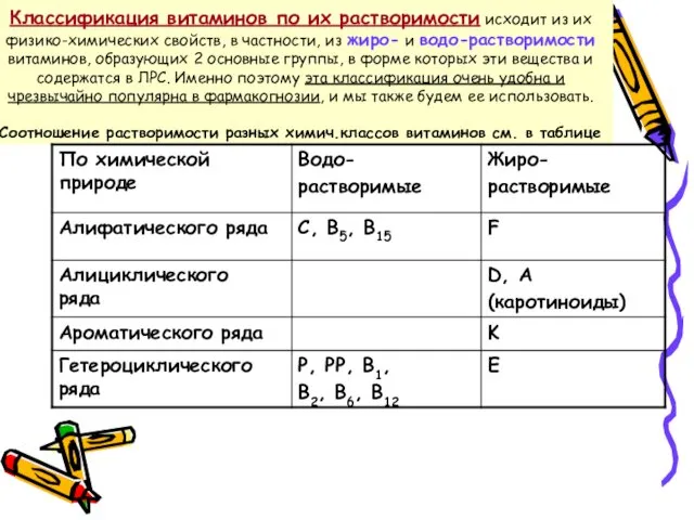 Классификация витаминов по их растворимости исходит из их физико-химических свойств,