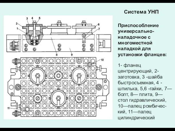 Система УНП Приспособление универсально-наладочное с многоместной наладкой для установки фланцев: