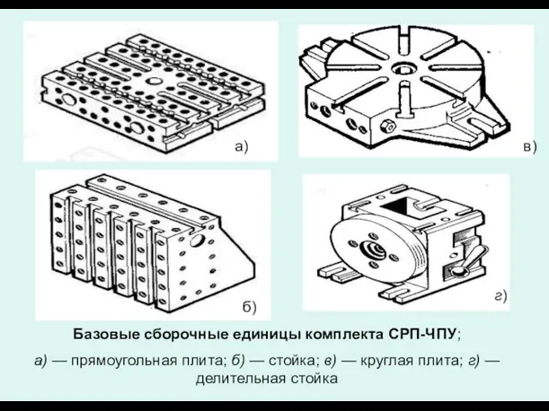 Базовые сборочные единицы комплекта СРП-ЧПУ; а) — прямоугольная плита; б)