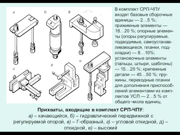 Прихваты, входящие в комплект СРП-ЧПУ: а) – качающийся, б) – гидравлический передвижной с