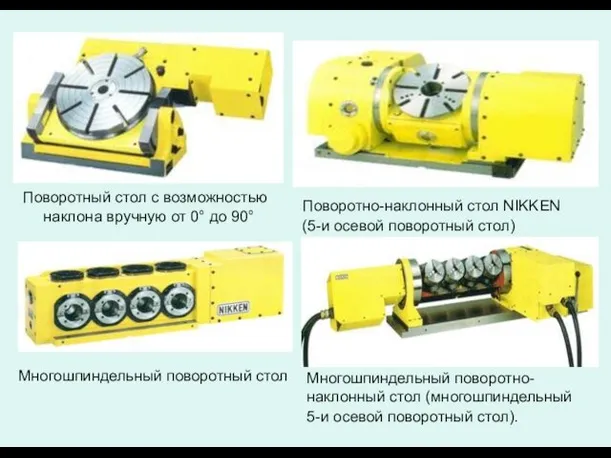 Поворотный стол с возможностью наклона вручную от 0° до 90° Поворотно-наклонный стол NIKKEN