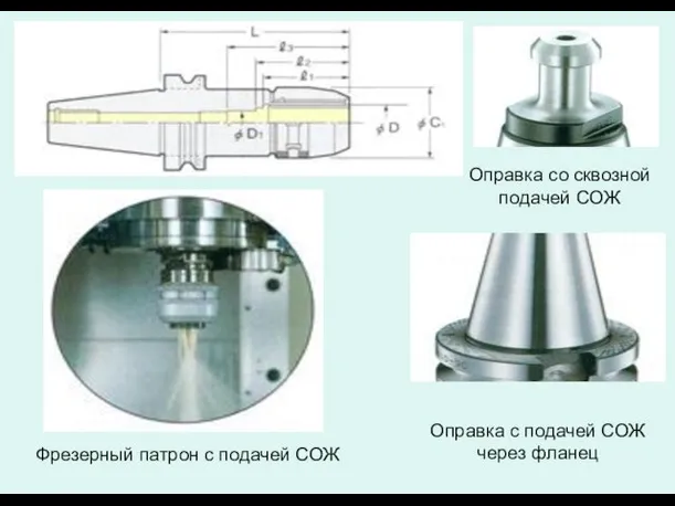 Оправка со сквозной подачей СОЖ Оправка с подачей СОЖ через фланец Фрезерный патрон с подачей СОЖ