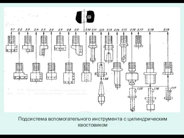 Подсистема вспомогательного инструмента с цилиндрическим хвостовиком