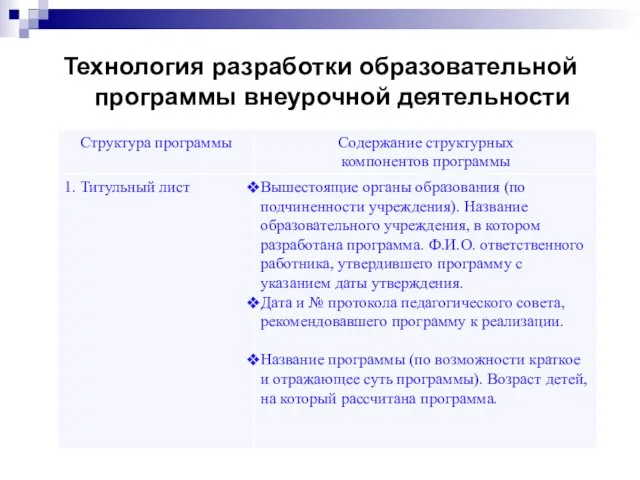 Технология разработки образовательной программы внеурочной деятельности