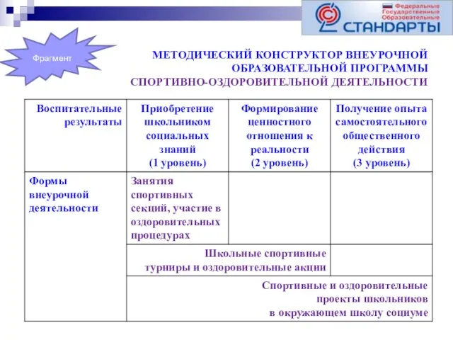 МЕТОДИЧЕСКИЙ КОНСТРУКТОР ВНЕУРОЧНОЙ ОБРАЗОВАТЕЛЬНОЙ ПРОГРАММЫ СПОРТИВНО-ОЗДОРОВИТЕЛЬНОЙ ДЕЯТЕЛЬНОСТИ Фрагмент