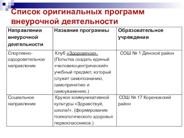 Список оригинальных программ внеурочной деятельности