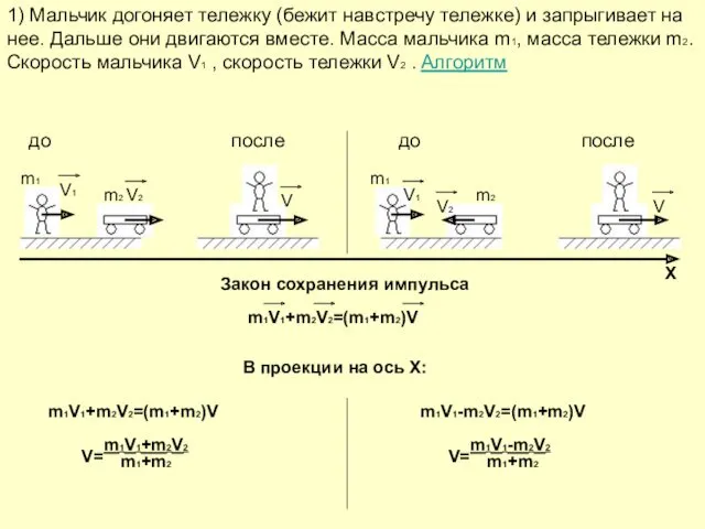 до m1 m2 Закон сохранения импульса m1V1+m2V2=(m1+m2)V X В проекции