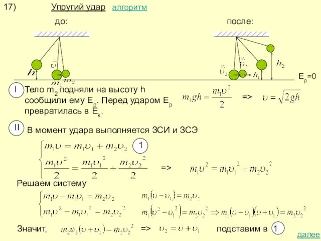 17) Упругий удар алгоритм до: после: I Тело m2 подняли