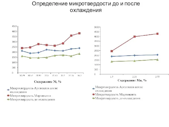 Определение микротвердости до и после охлаждения