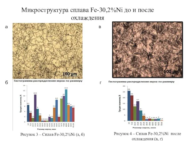 Микроструктура сплава Fe-30,2%Ni до и после охлаждения Рисунок 3 –