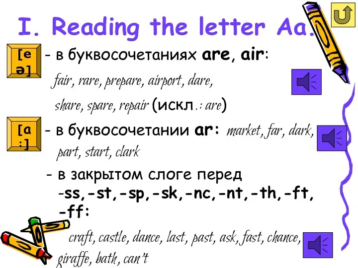 I. Reading the letter Aa. - в буквосочетаниях are, air: