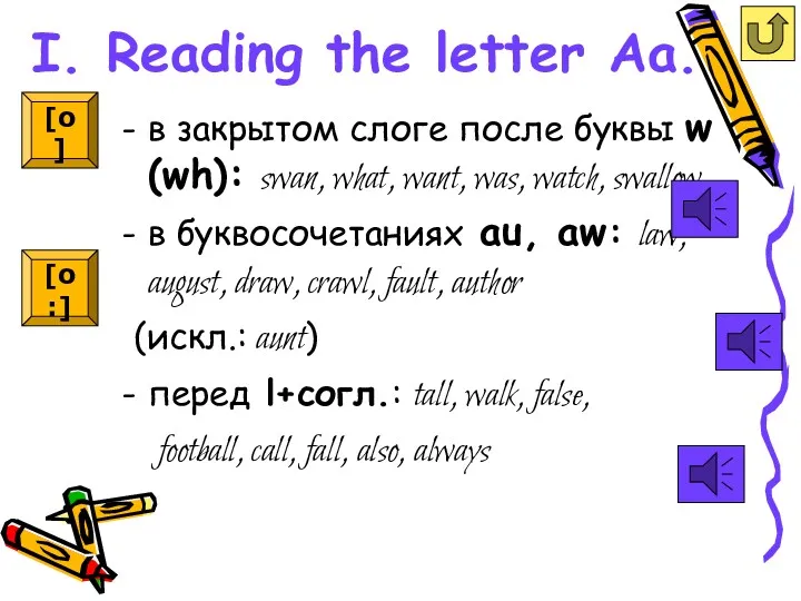 I. Reading the letter Aa. в закрытом слоге после буквы