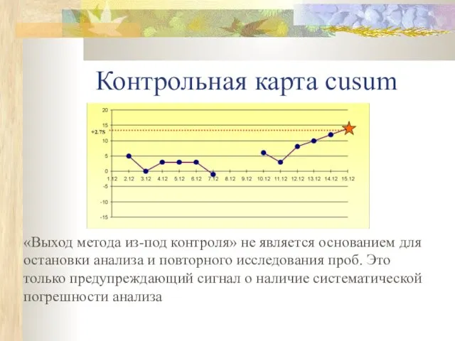 Контрольная карта cusum «Выход метода из-под контроля» не является основанием