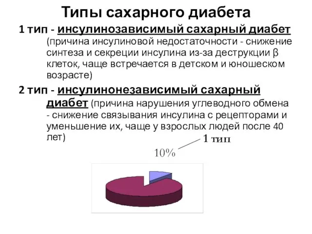 Типы сахарного диабета 1 тип - инсулинозависимый сахарный диабет (причина