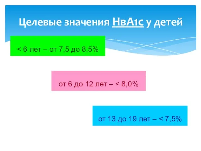 Целевые значения НвА1с у детей от 6 до 12 лет