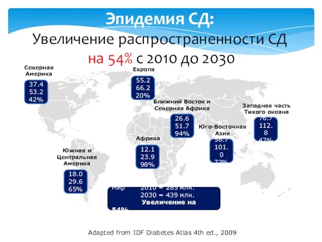 Эпидемия СД: Увеличение распространенности СД на 54% с 2010 до