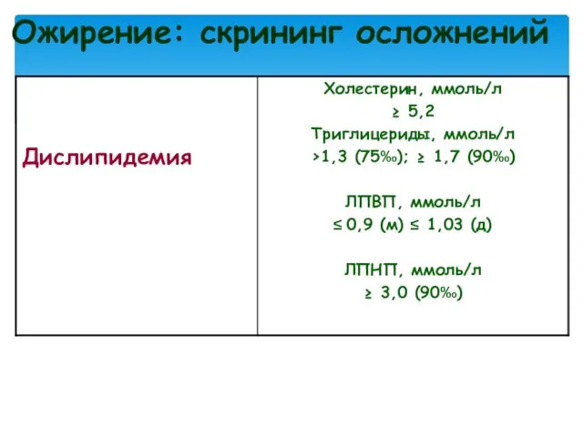 Ожирение: скрининг осложнений