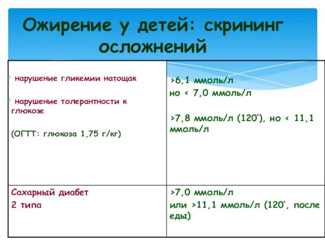 Ожирение у детей: скрининг осложнений