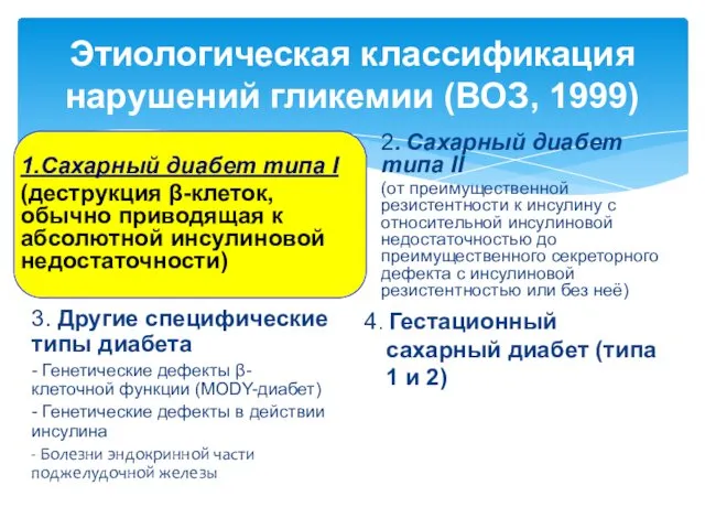 3. Другие специфические типы диабета - Генетические дефекты β-клеточной функции