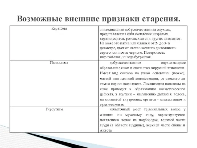 Возможные внешние признаки старения.