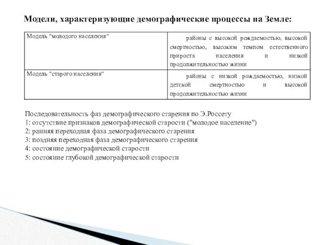 Модели, характеризующие демографические процессы на Земле: Последовательность фаз демографического старения