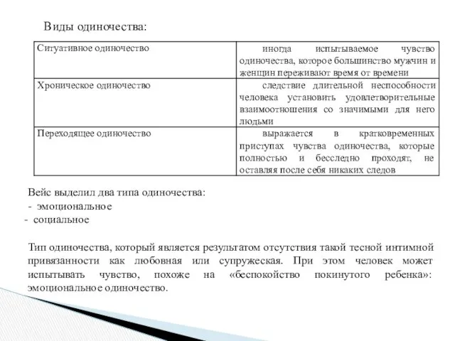 Виды одиночества: Вейс выделил два типа одиночества: - эмоциональное социальное