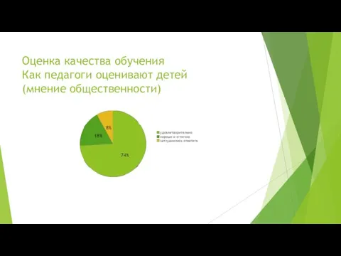 Оценка качества обучения Как педагоги оценивают детей (мнение общественности)