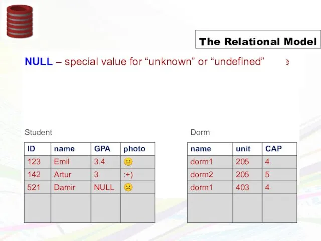 Schema = structural description of relations in database Instance =