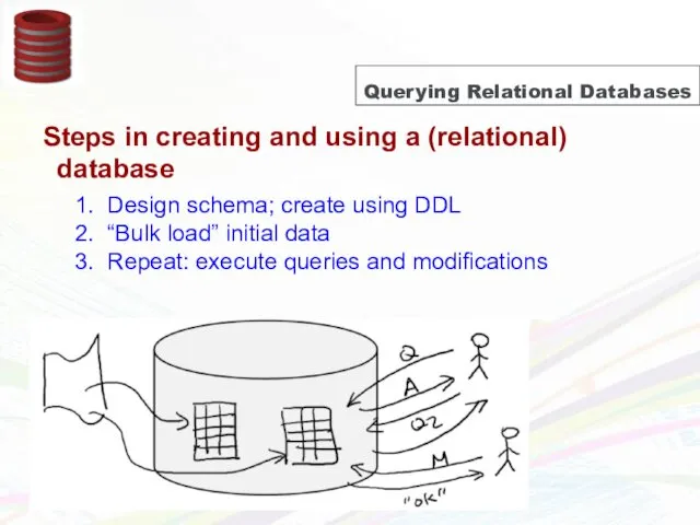 Querying Relational Databases Steps in creating and using a (relational) database 1. Design