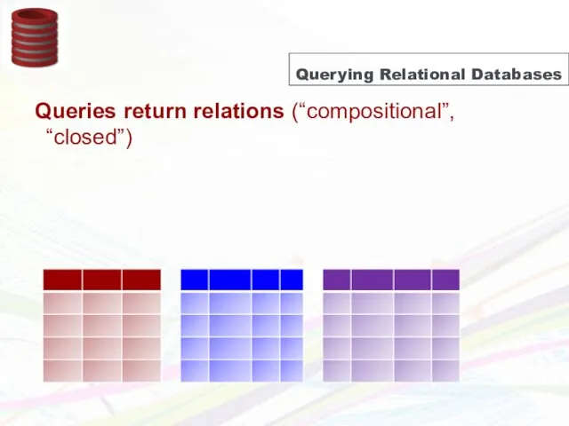 Querying Relational Databases Queries return relations (“compositional”, “closed”)