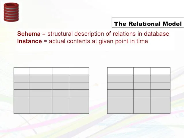 Schema = structural description of relations in database Instance = actual contents at