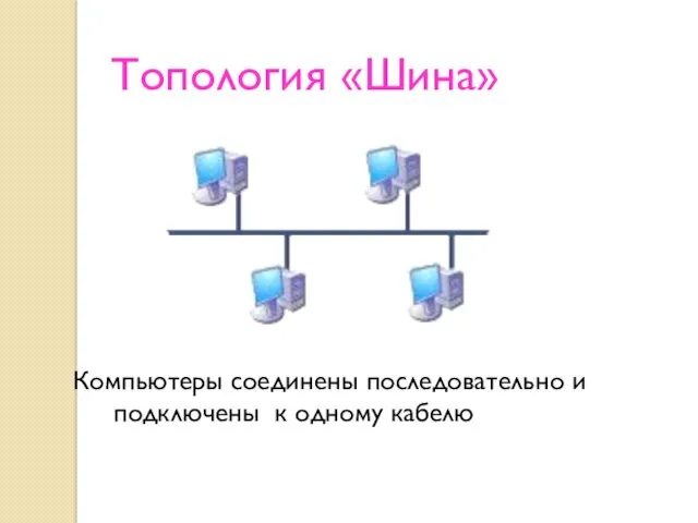 Топология «Шина» Компьютеры соединены последовательно и подключены к одному кабелю