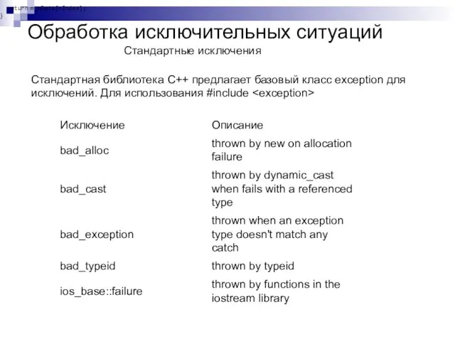 Обработка исключительных ситуаций Стандартные исключения return m_nData[nIndex]; } Стандартная библиотека