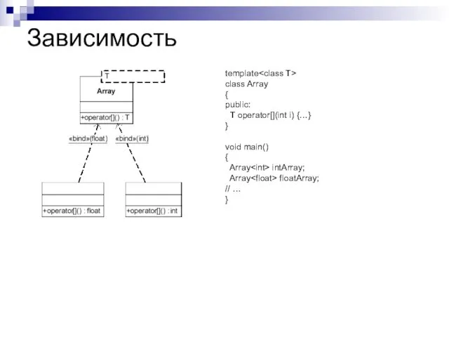 Зависимость template class Array { public: T operator[](int i) {…}