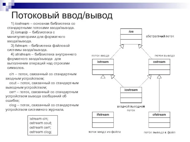 Потоковый ввод/вывод 1) iostream – основная библиотека со стандартными потоками