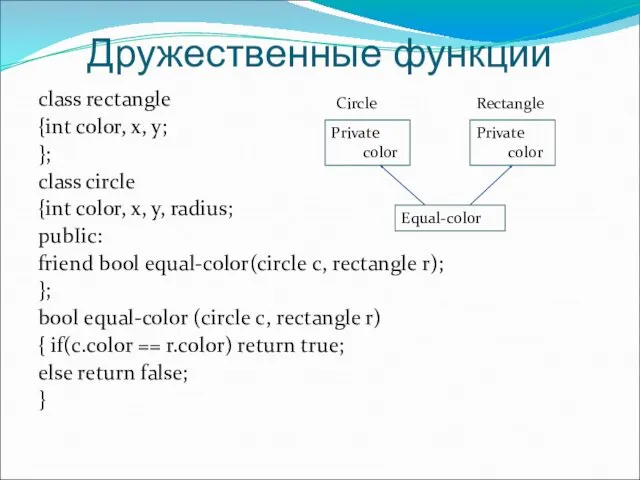 Дружественные функции class rectangle {int color, x, y; }; class