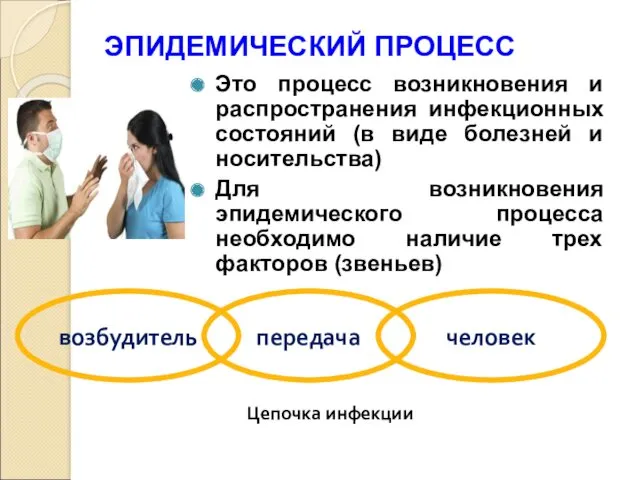 ЭПИДЕМИЧЕСКИЙ ПРОЦЕСС Это процесс возникновения и распространения инфекционных состояний (в