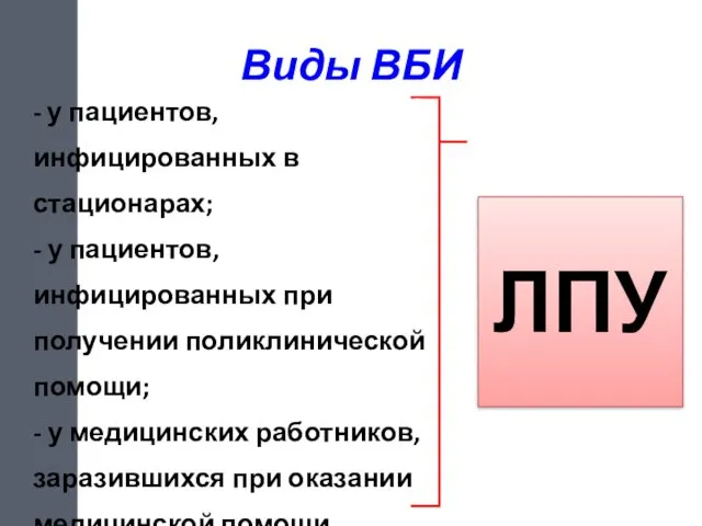 Виды ВБИ - у пациентов, инфицированных в стационарах; - у пациентов, инфицированных при