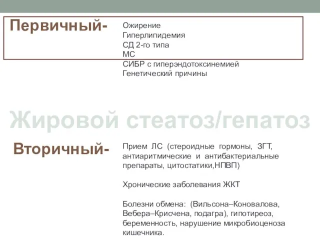 Жировой стеатоз/гепатоз Первичный- Ожирение Гиперлипидемия СД 2-го типа МС СИБР