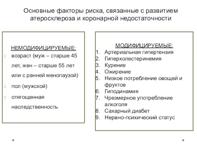 Основные факторы риска, связанные с развитием атеросклероза и коронарной недостаточности