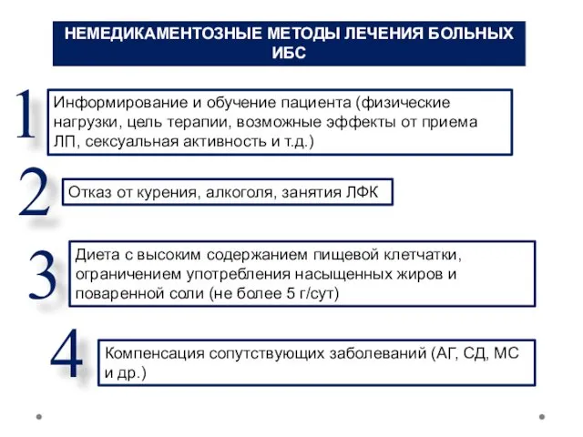 НЕМЕДИКАМЕНТОЗНЫЕ МЕТОДЫ ЛЕЧЕНИЯ БОЛЬНЫХ ИБС Отказ от курения, алкоголя, занятия