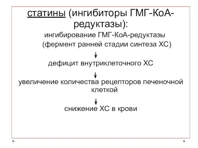 статины (ингибиторы ГМГ-КоА-редуктазы): ингибирование ГМГ-КоА-редуктазы (фермент ранней стадии синтеза ХС)