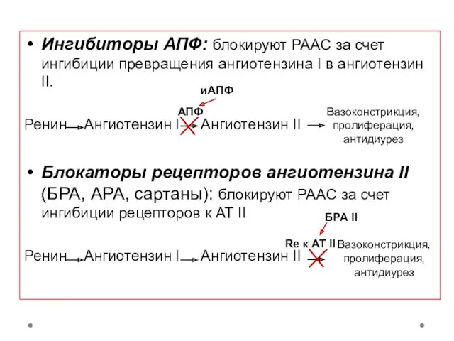 Ингибиторы АПФ: блокируют РААС за счет ингибиции превращения ангиотензина I