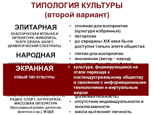 ТИПОЛОГИЯ КУЛЬТУРЫ (второй вариант) сложная для восприятия (культура избранных) авторская