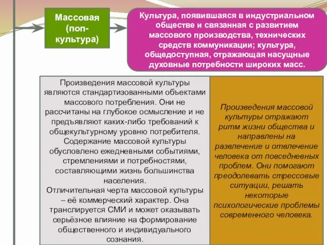 Массовая (поп-культура) Культура, появившаяся в индустриальном обществе и связанная с