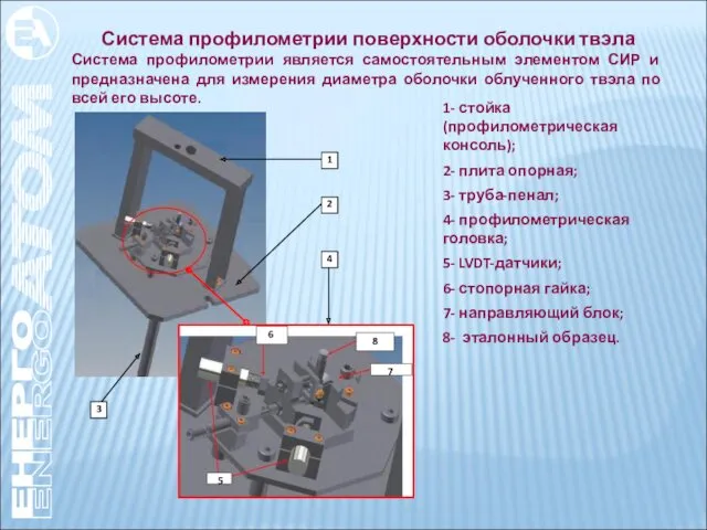 Система профилометрии поверхности оболочки твэла Система профилометрии является самостоятельным элементом